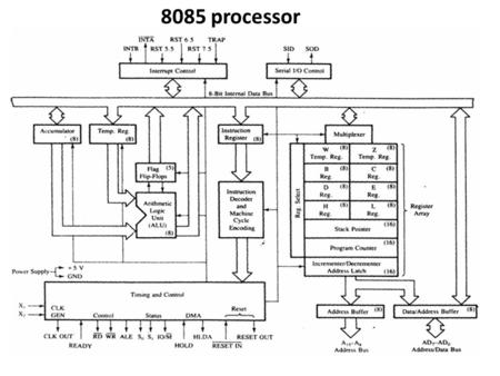 8085 processor. Bus system in microprocessor.
