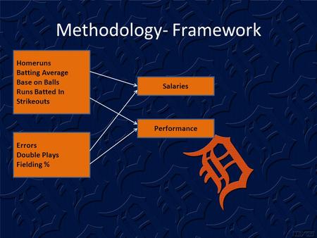 Methodology- Framework Homeruns Batting Average Base on Balls Runs Batted In Strikeouts Errors Double Plays Fielding % Salaries Performance.