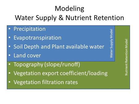 Nutrient Retention Model Water Supply Model Precipitation Evapotranspiration Soil Depth and Plant available water Land cover Topography (slope/runoff)