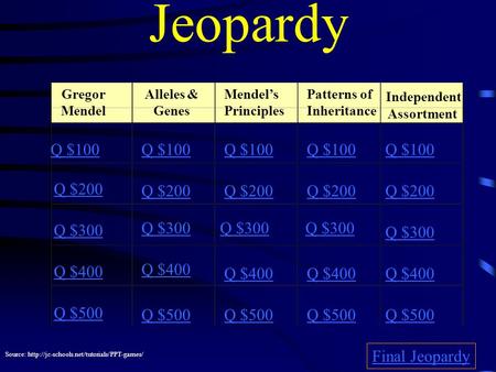 Jeopardy Gregor Mendel Alleles & Genes Mendel’s Principles Patterns of Inheritance Independent Assortment Q $100 Q $200 Q $300 Q $400 Q $500 Q $100 Q.