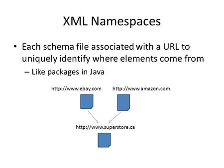 XML Namespaces Each schema file associated with a URL to uniquely identify where elements come from – Like packages in Java