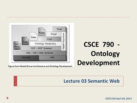 CSCE 790 - Ontology Development Lecture 03 Semantic Web CSCE 510 April 29, 2013 Figure from Model Driven Architecture and Ontology Development.