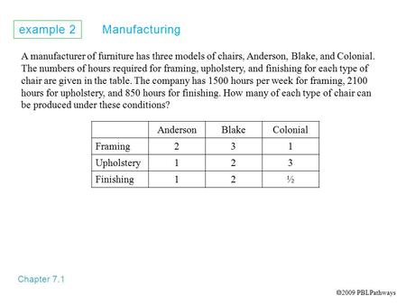 Example 2 Manufacturing Chapter 7.1 A manufacturer of furniture has three models of chairs, Anderson, Blake, and Colonial. The numbers of hours required.