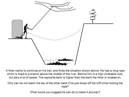 A hiker wants to continue on his trail, and finds the situation shown above. He has a long rope which is fixed to a branch above the middle of the river.