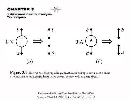 Fundamentals of Electric Circuit Analysis, by Clayton Paul Copyright 2000 © John Wiley & Sons. Inc. All rights reserved. Figure 3.1 Illustration of (a)
