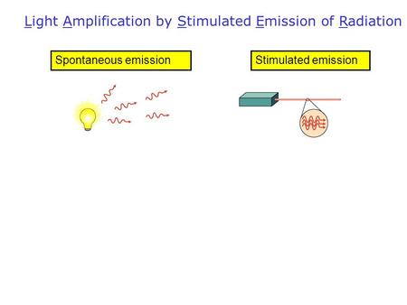 Stimulated emissionSpontaneous emission Light Amplification by Stimulated Emission of Radiation.