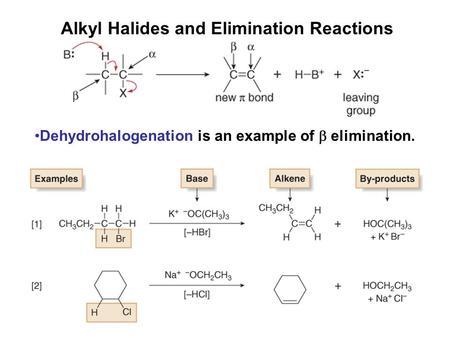 Alkyl Halides and Elimination Reactions