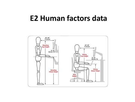 E2 Human factors data. Define user population The user population is the range of users for a particular product or system.