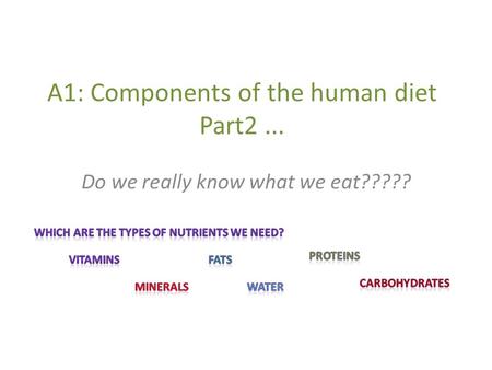 A1: Components of the human diet Part2... Do we really know what we eat?????