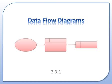 3.3.1. What is a Data Flow Diagram? Why are they used? How to draw them.