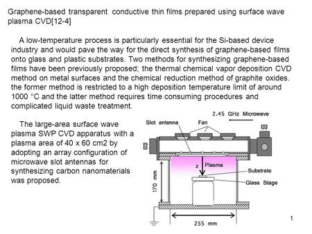Graphene-based transparent conductive thin films prepared using surface wave plasma CVD[12-4] A low-temperature process is particularly essential for.
