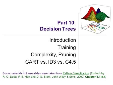 Introduction Training Complexity, Pruning CART vs. ID3 vs. C4.5