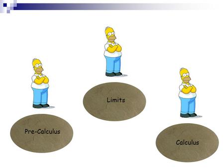 Limits Pre-Calculus Calculus.