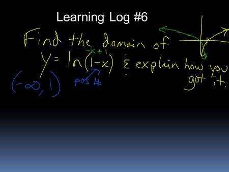 Learning Log #6. 1.6 HW Chapter 2 Limits & Derivatives Yeah! We begin Calculus.