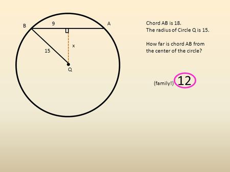 A B Q Chord AB is 18. The radius of Circle Q is 15. How far is chord AB from the center of the circle? 9 15 (family!) 12 x.