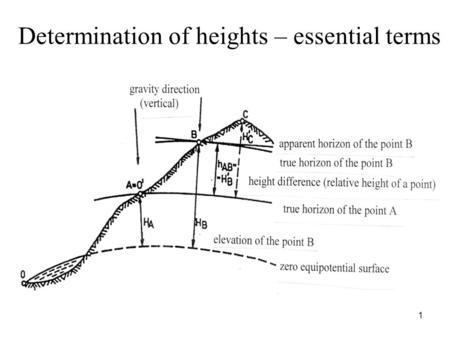 Determination of heights – essential terms 1. Equipotential surface = a surface with the invariable gravity potential (perpendicular to the force of gravity.