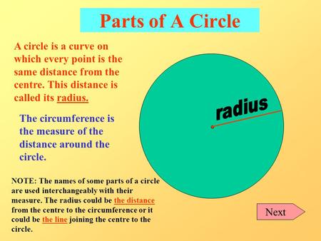 Parts of A Circle A circle is a curve on which every point is the same distance from the centre. This distance is called its radius. radius The circumference.