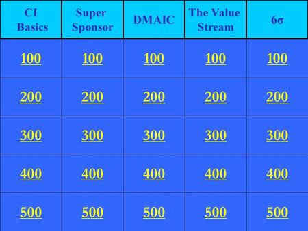 200 300 400 500 100 200 300 400 500 100 200 300 400 500 100 200 300 400 500 100 200 300 400 500 100 CI Basics Super Sponsor DMAIC The Value Stream 6σ6σ.