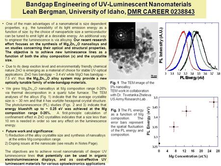 Bandgap Engineering of UV-Luminescent Nanomaterials Leah Bergman, University of Idaho, DMR CAREER 0238843 One of the main advantages of a nanomaterial.