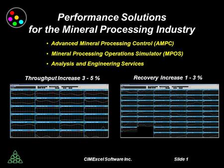 CIMExcel Software Inc. Slide 1 Performance Solutions for the Mineral Processing Industry Advanced Mineral Processing Control (AMPC) Mineral Processing.