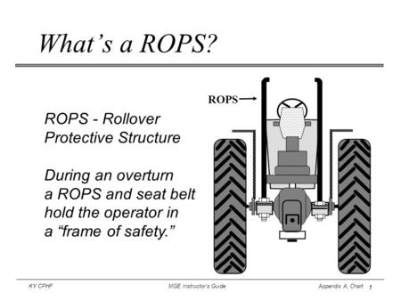 What’s a ROPS? ROPS - Rollover Protective Structure During an overturn