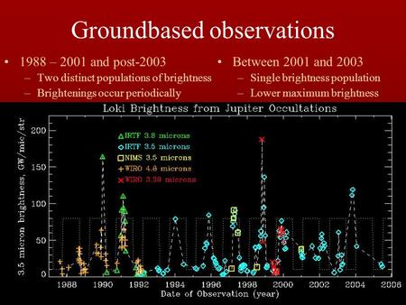 Groundbased observations 1988 – 2001 and post-2003 –Two distinct populations of brightness –Brightenings occur periodically Between 2001 and 2003 –Single.