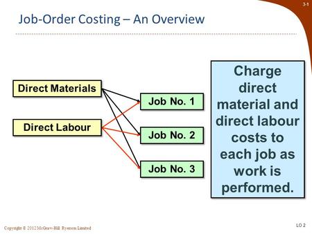 3-1 Copyright © 2012 McGraw-Hill Ryerson Limited Job No. 1 Job No. 2 Job No. 3 Charge direct material and direct labour costs to each job as work is performed.