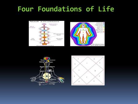Four Foundations of Life.  The two Nadis are believed to be stimulated through different Pranayamapractices which involves alternate breathing through.