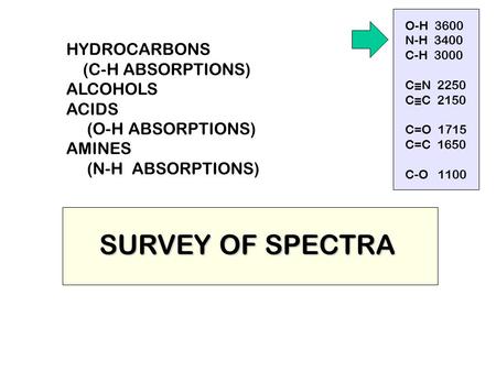 SURVEY OF SPECTRA HYDROCARBONS (C-H ABSORPTIONS) ALCOHOLS ACIDS