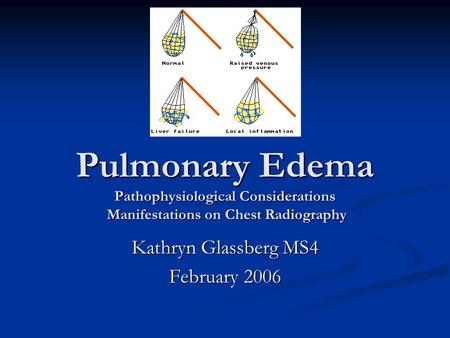 Pulmonary Edema Pathophysiological Considerations Manifestations on Chest Radiography Kathryn Glassberg MS4 February 2006.