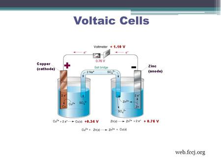 Voltaic Cells web.fccj.org. consists of an electric cell that is made by placing conductors (electrodes) in conducting solutions (electrolytes) A cell.