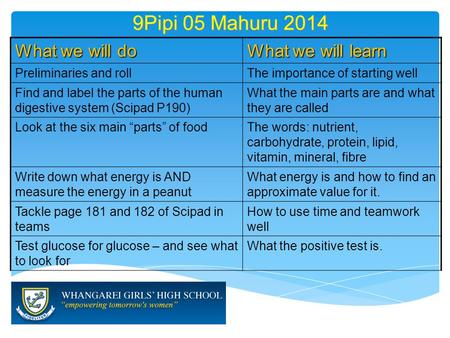 9Pipi 05 Mahuru 2014 What we will do What we will learn Preliminaries and rollThe importance of starting well Find and label the parts of the human digestive.