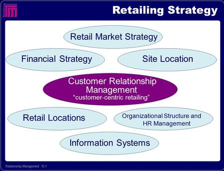 Retailing Strategy Retail Market Strategy Financial Strategy