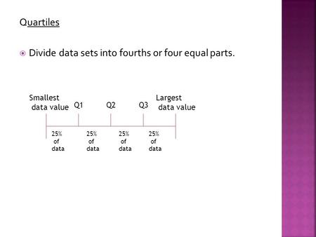 Quartiles  Divide data sets into fourths or four equal parts. Smallest data value Q1Q2Q3 Largest data value 25% of data 25% of data 25% of data 25% of.