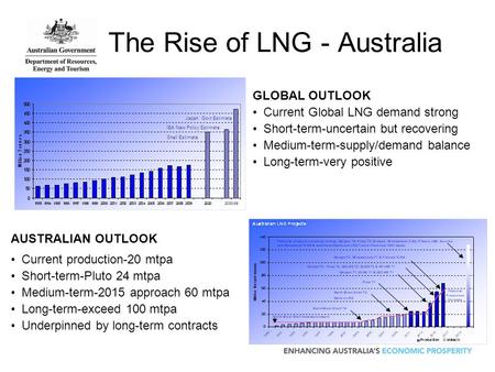 The Rise of LNG - Australia Shell Estimate IEA New Policy Estimate Japan Govt Estimate AUSTRALIAN OUTLOOK Current production-20 mtpa Short-term-Pluto 24.
