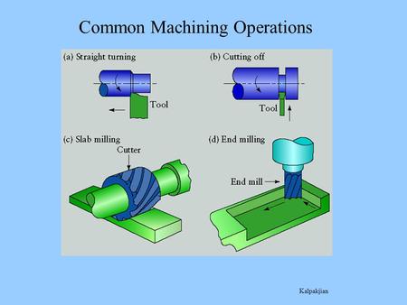 Common Machining Operations Kalpakjian. Parts of an “Engine” Lathe.