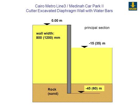 Cairo Metro Line3 / Medinah Car Park II