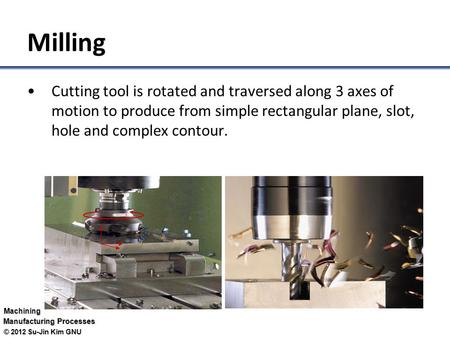 Machining Manufacturing Processes © 2012 Su-Jin Kim GNU Milling Cutting tool is rotated and traversed along 3 axes of motion to produce from simple rectangular.