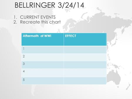 BELLRINGER 3/24/14 1.CURRENT EVENTS 2.Recreate this chart Aftermath of WWIEFFECT 1 2 3 4 5 Aftermath of WWIEFFECT 1 2 3 4 5.