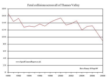 Fatal collisions across all of Thames Valley Dave Finney 03/Sept/09 www.SpeedCameraReport.co.uk.