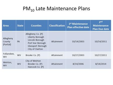 PM 10 Late Maintenance Plans AreaStateCountiesClassification 1 st Maintenance Plan effective date 2 nd Maintenance Plan Due date Allegheny County (Partial)