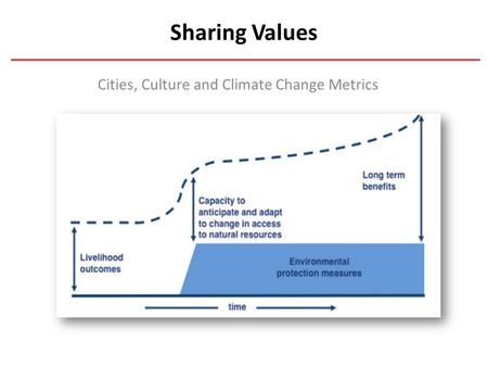 Sharing Values Cities, Culture and Climate Change Metrics.