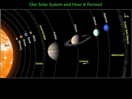 Our Solar System and How It Formed