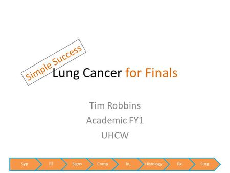 Lung Cancer for Finals SypRFSignsCompInxHistologyRxSurg Simple Success Tim Robbins Academic FY1 UHCW.