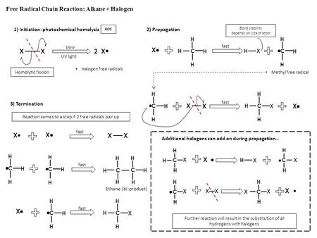 Free Radical Chain Reaction: Alkane + Halogen