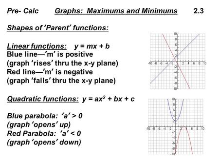 Pre- Calc Graphs: Maximums and Minimums 2.3 Shapes of ‘Parent’ functions: Linear functions: y = mx + b Blue line—’m’ is positive (graph ‘rises’ thru the.