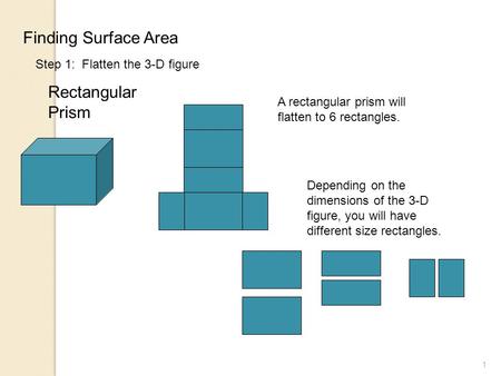 Finding Surface Area Rectangular Prism Step 1: Flatten the 3-D figure