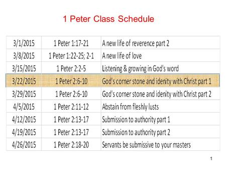 1 1 Peter Class Schedule. Believers have a common salvation* - 1 Peter 1:1 – 2:10 A. God’s plan of salvation 1:1-12 1. The hope of our salvation 1:1-5.
