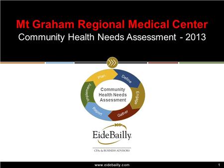 Www.eidebailly.com Mt Graham Regional Medical Center Community Health Needs Assessment - 2013 1 Community Health Needs Assessment.
