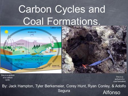 Carbon Cycles and Coal Formations. This is a picture of a carbon cycle. This is a picture of a coal formation. By: Jack Hampton, Tyler Berkemeier, Corey.